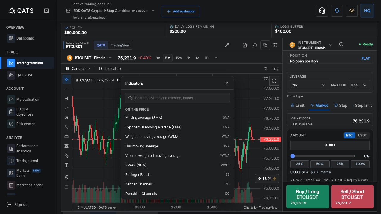 Use the QATS chart: QATS screenshot