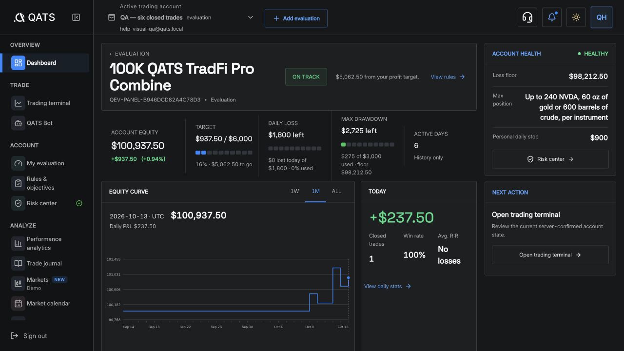 Trading terms in plain English: QATS screenshot