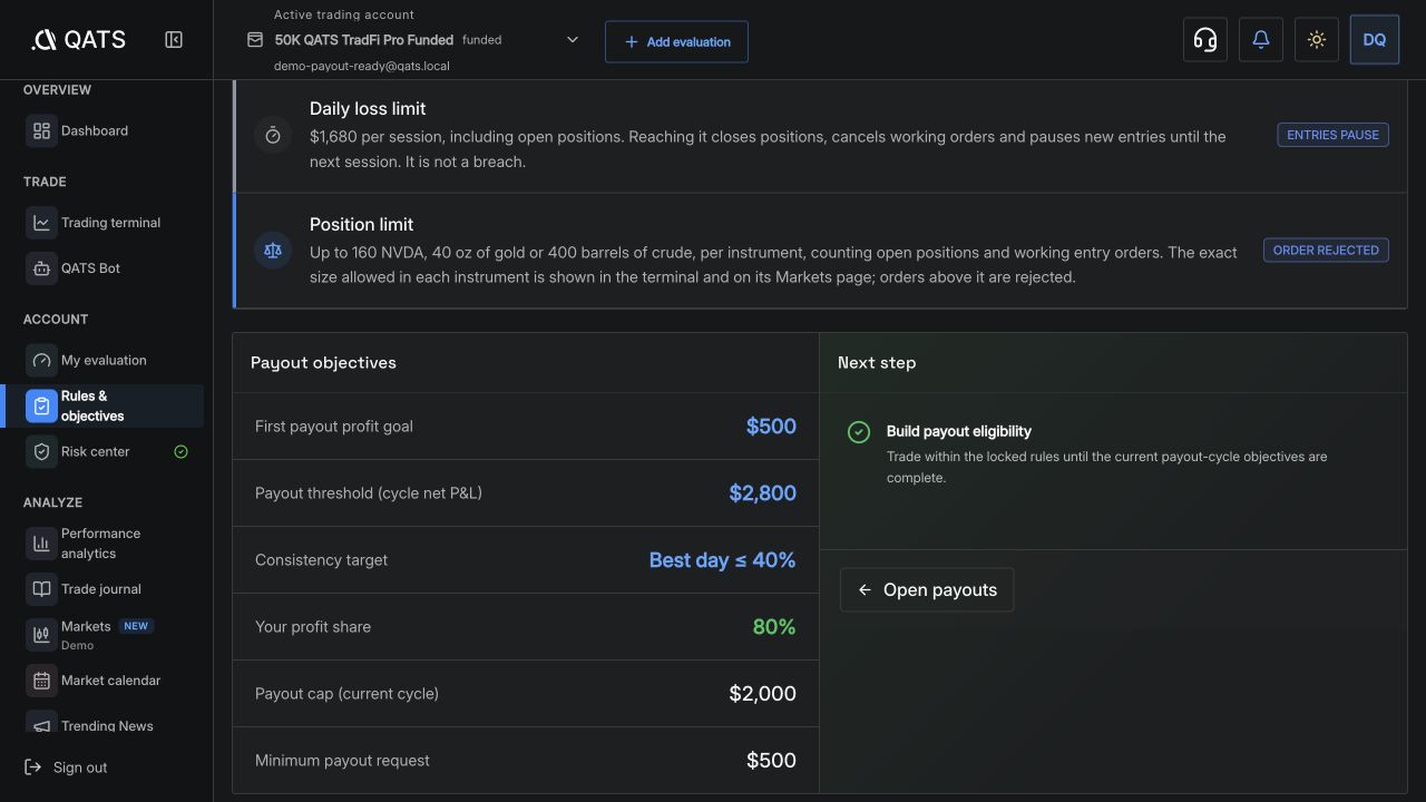 QATS Funded payout objectives with profit goal, threshold, share, cap, and minimum