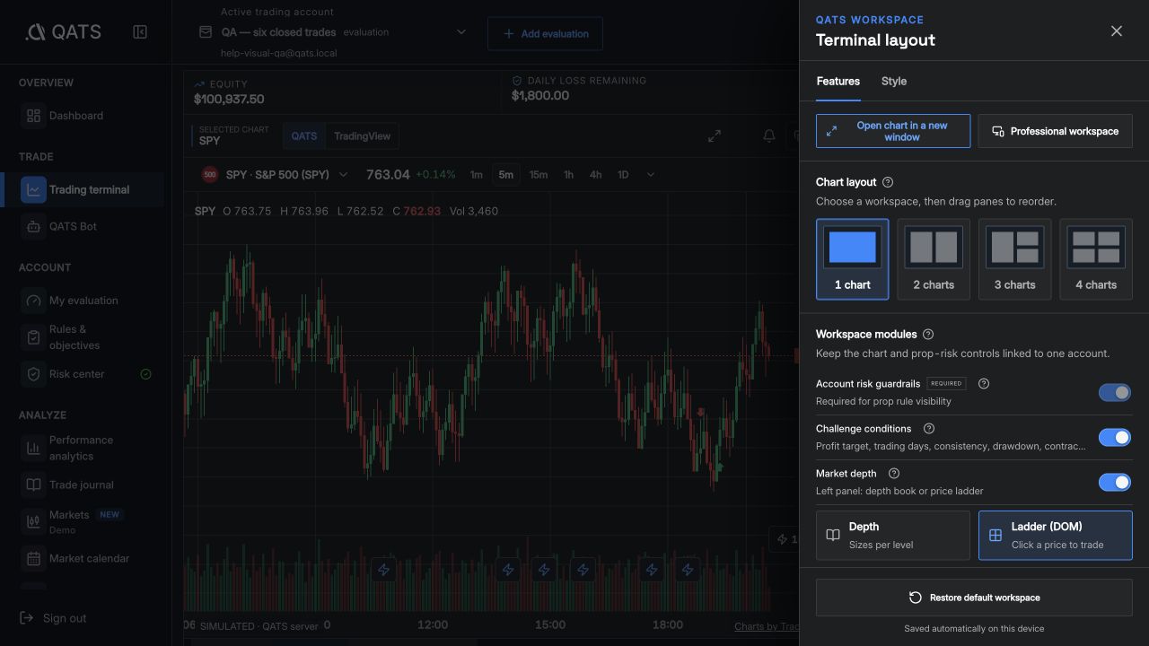 Read the order book and Price Ladder: QATS screenshot