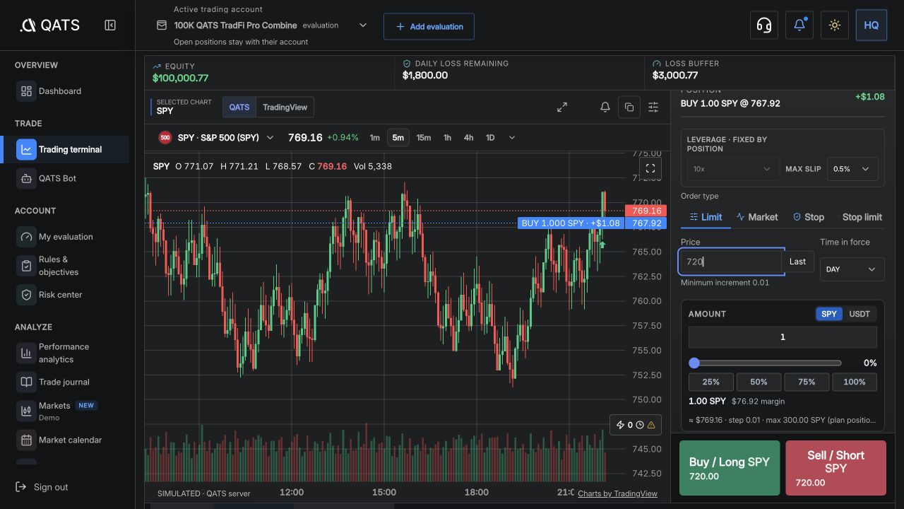 Choose Market, Limit, Stop, or Stop-limit: QATS screenshot
