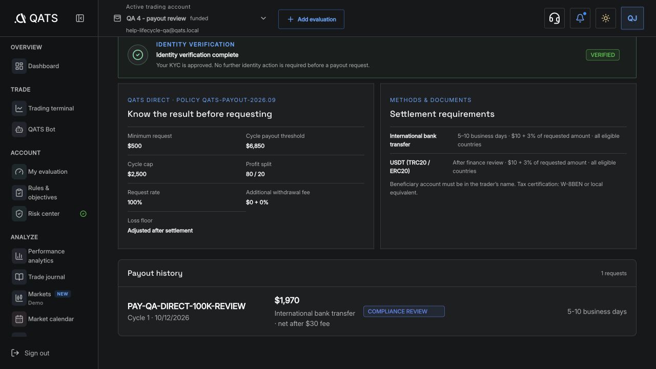 QATS Payout history showing a synthetic request under review
