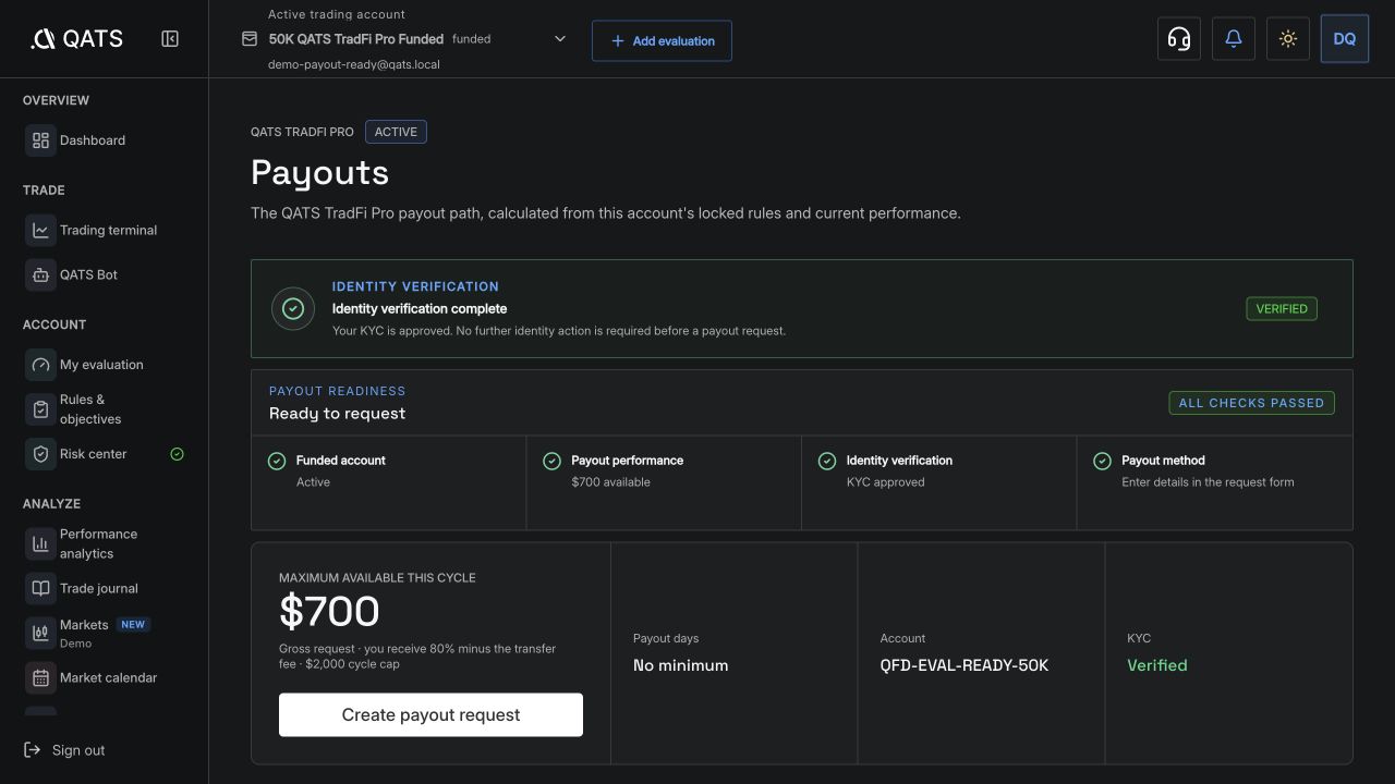 Check payout eligibility: QATS screenshot
