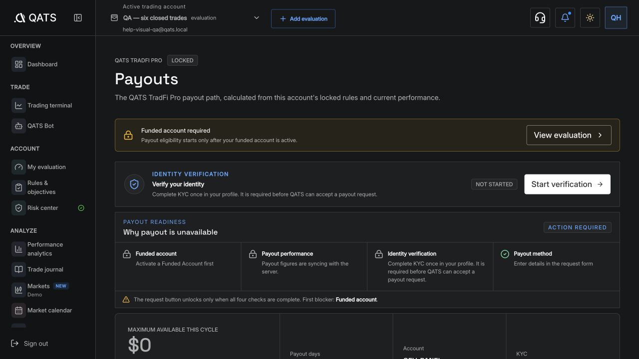 QATS Payouts locked for an Evaluation account