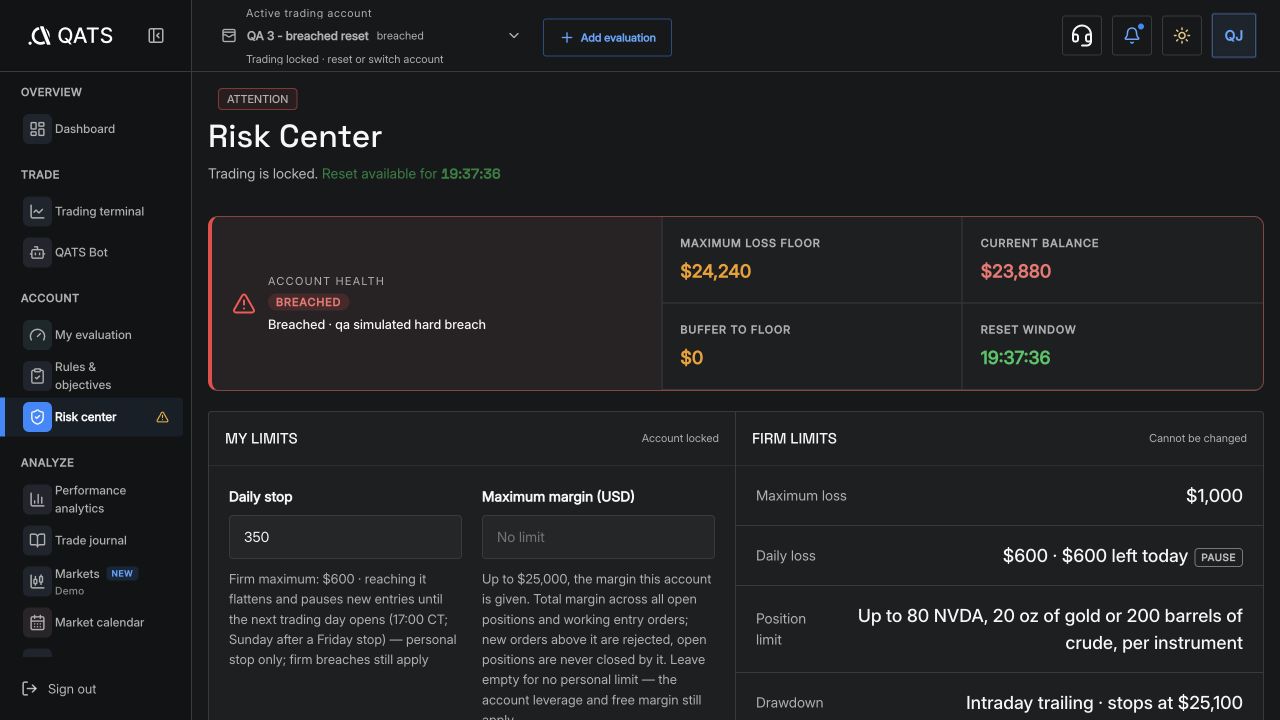 What to do after a rule breach: QATS screenshot