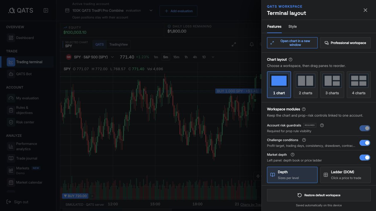 Set up your terminal workspace: QATS screenshot